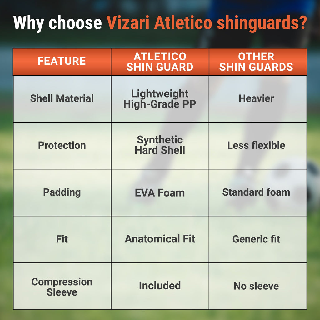 Atletico Soccer Shin Guard with Compression Pocket Sleeve - Orange/Blue