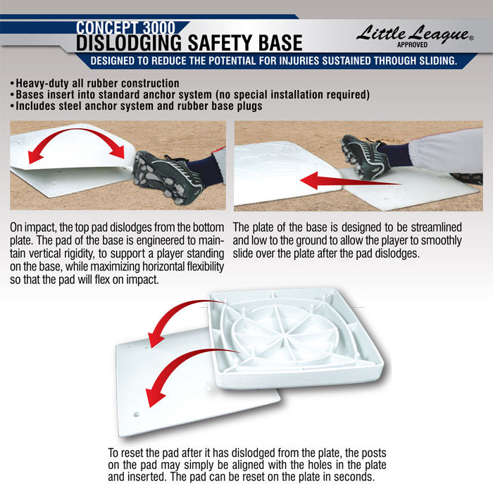 2 DISLODGING BASES | BASEBALL & SOFTBALL FIELD EQUIPMENT