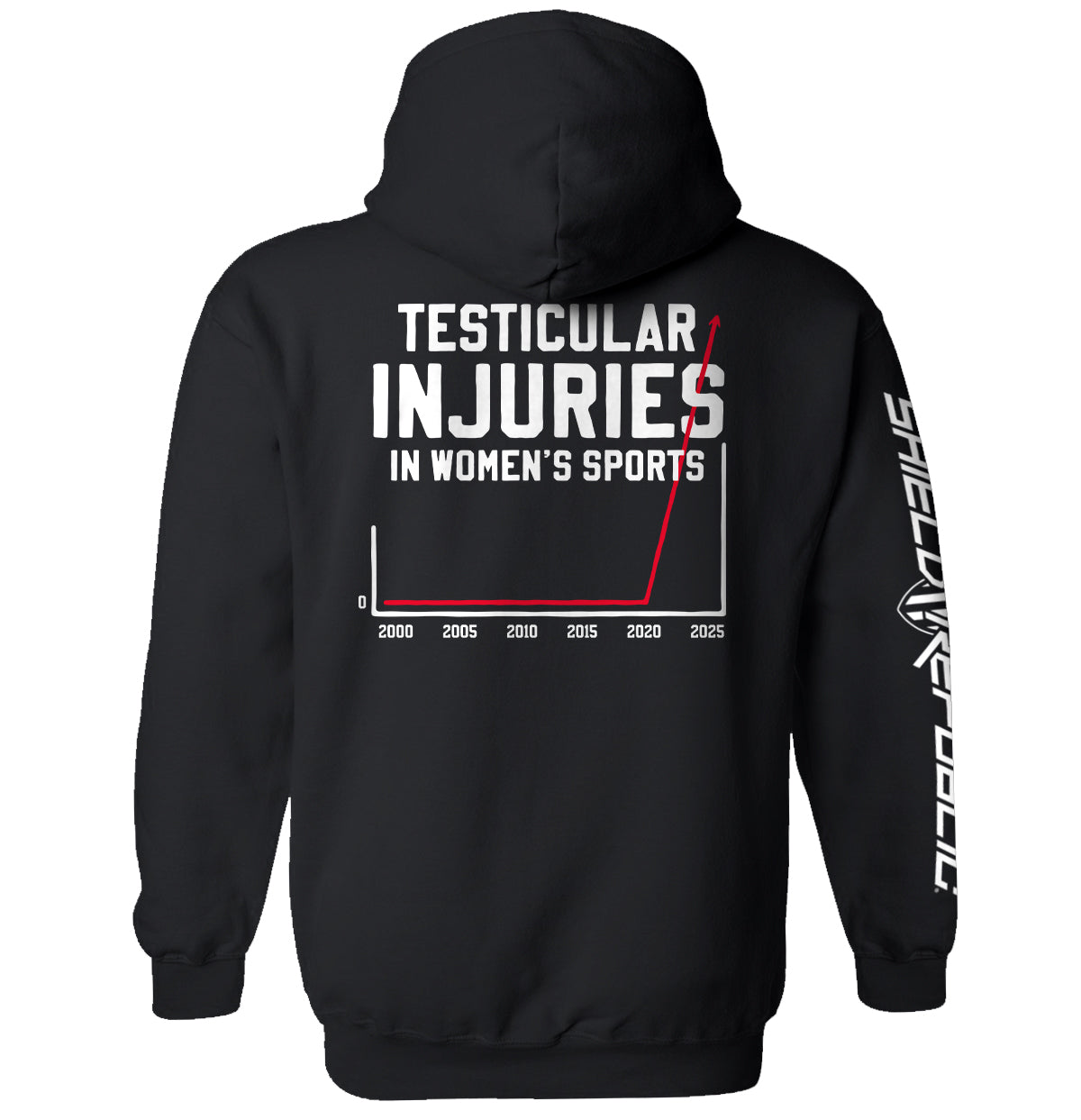 Testicular Injuries in Women's Sports