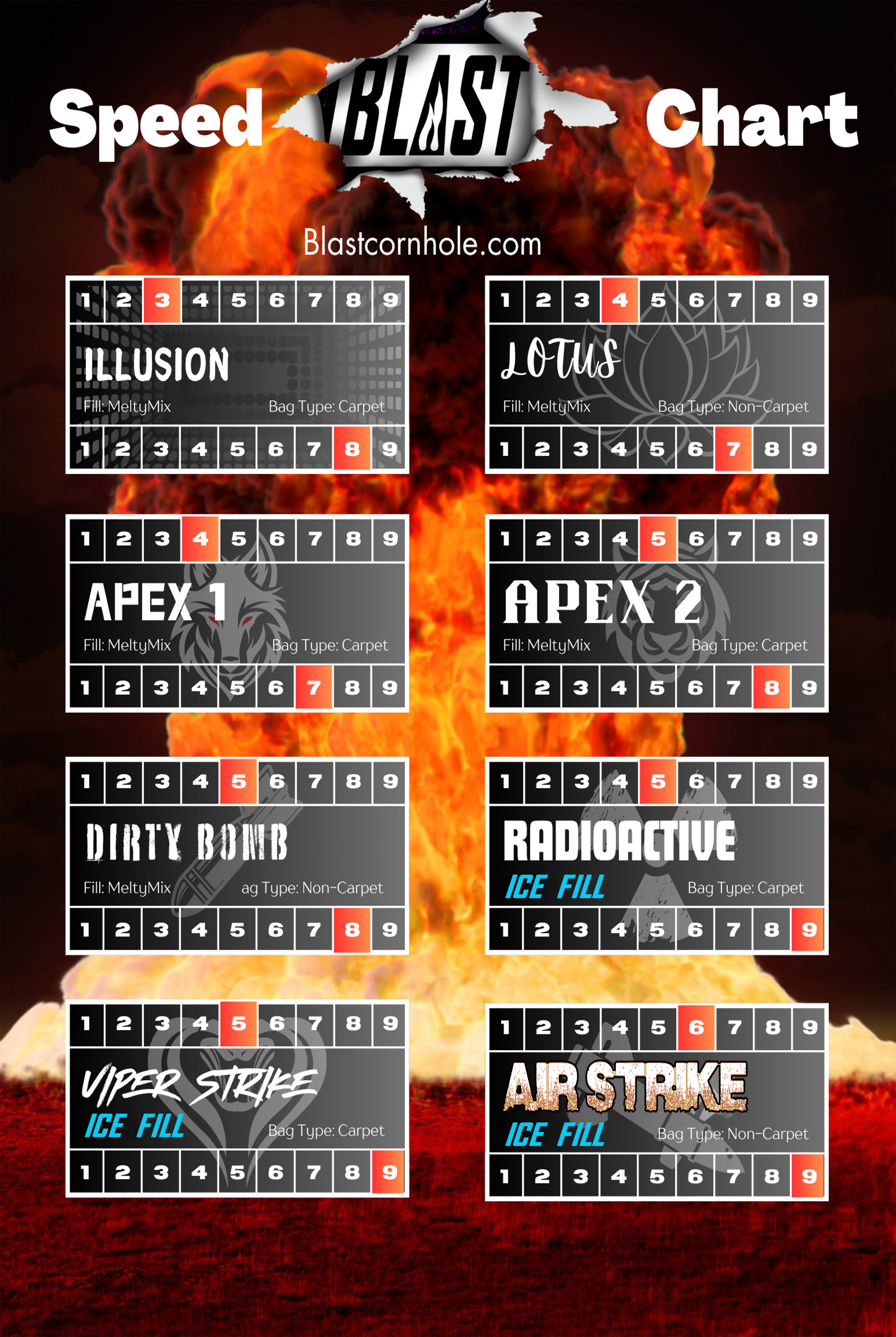 Lion ACO Stamped Pro Bag- All Series/Speeds Available.