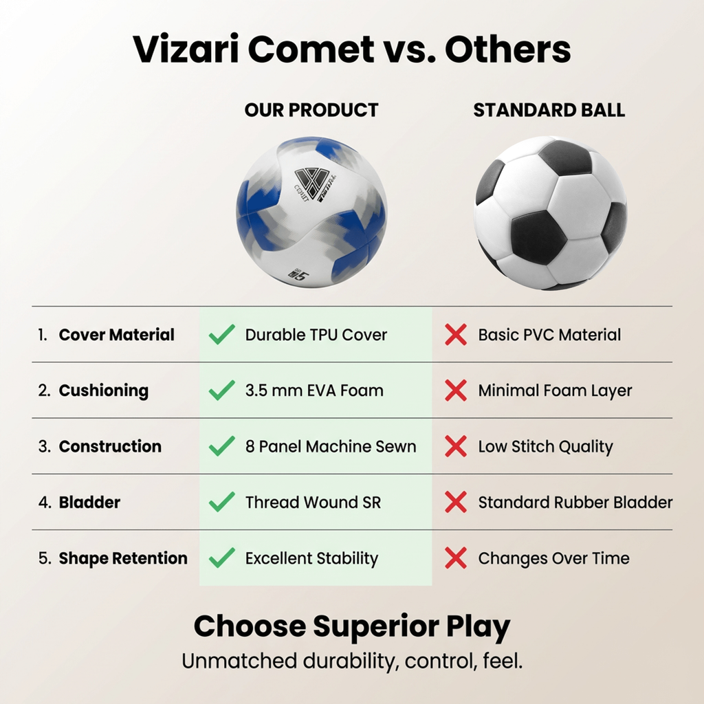 Comet Soccer Ball – Blue