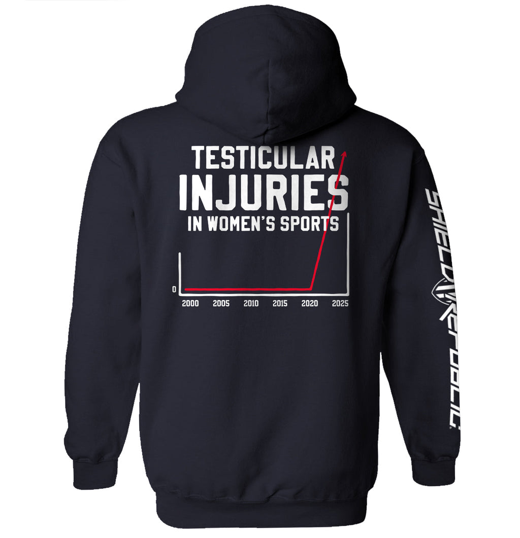 Testicular Injuries in Women's Sports