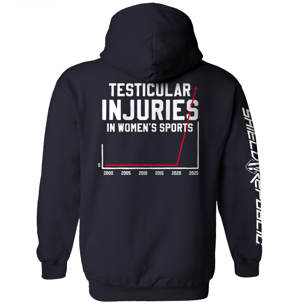 Testicular Injuries in Women's Sports