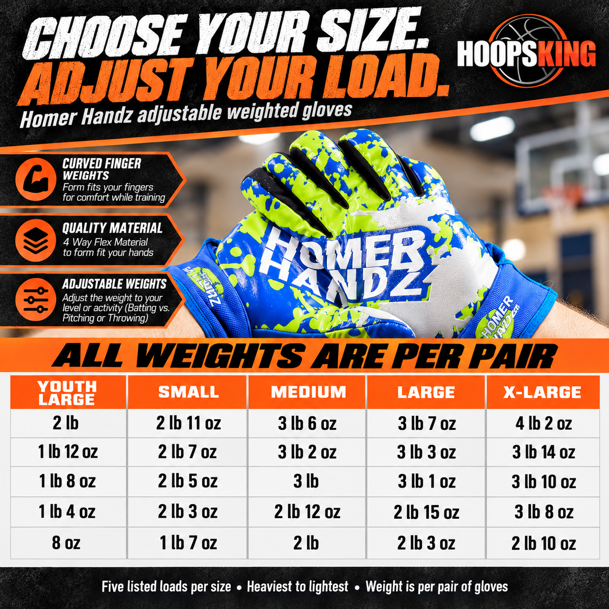 Homer Handz Weighted Batting Gloves |Baseball-Softball