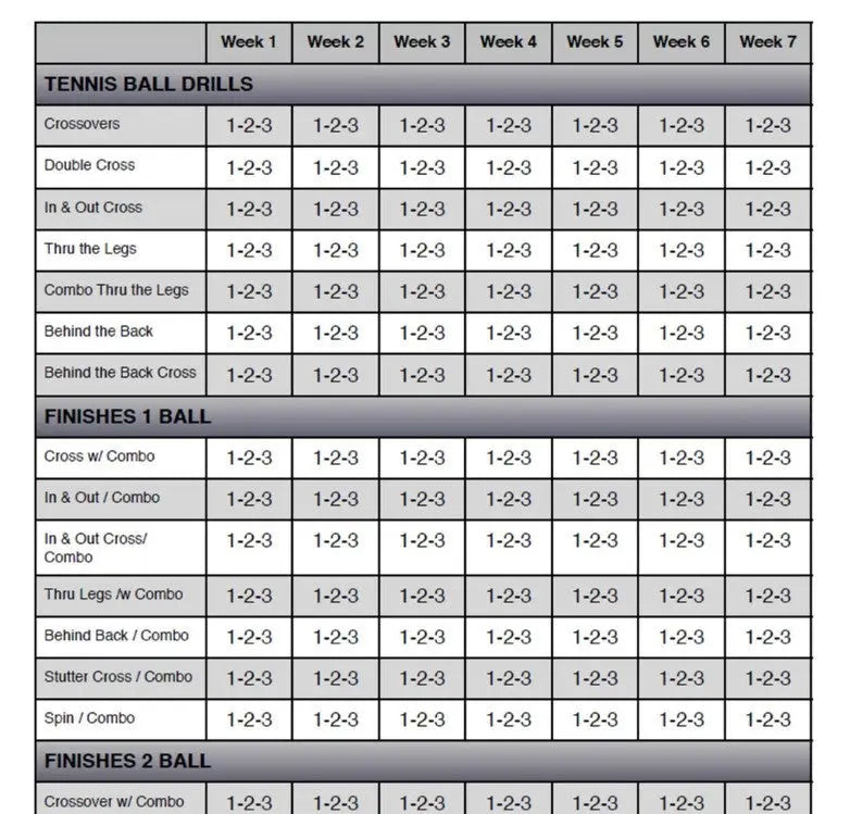 Extreme Full-Court Dribbling Workout