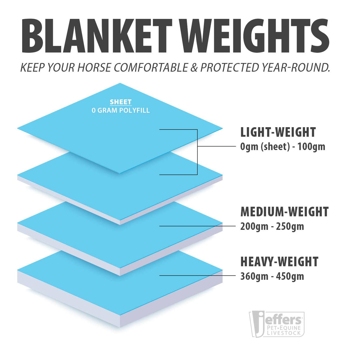 Jeffers Poplar Head "Refuge" 1200D Medium Weight Turnout Blanket, 240g - Waterproof, Breathable Horse Blanket